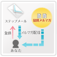 協賛登録とは